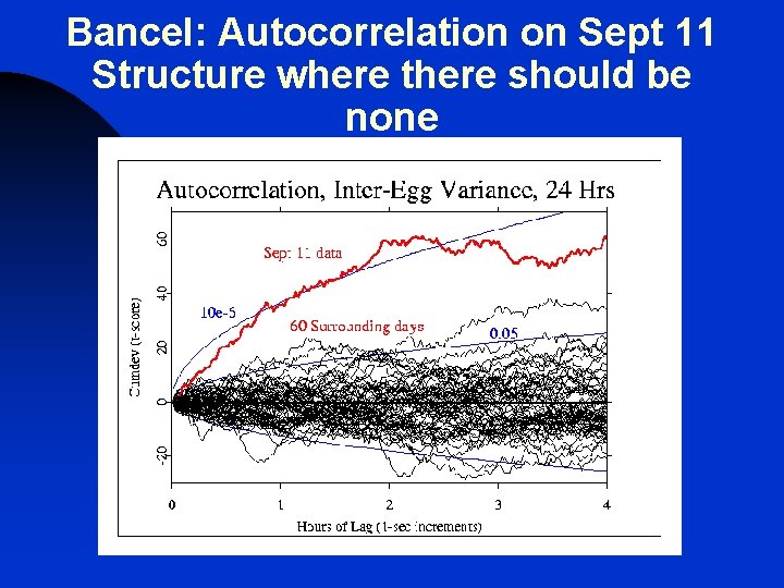 Bancel: Autocorrelation on Sept 11 Structure where there should be none 