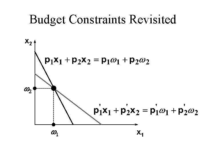 Budget Constraints Revisited x 2 w 1 x 1 