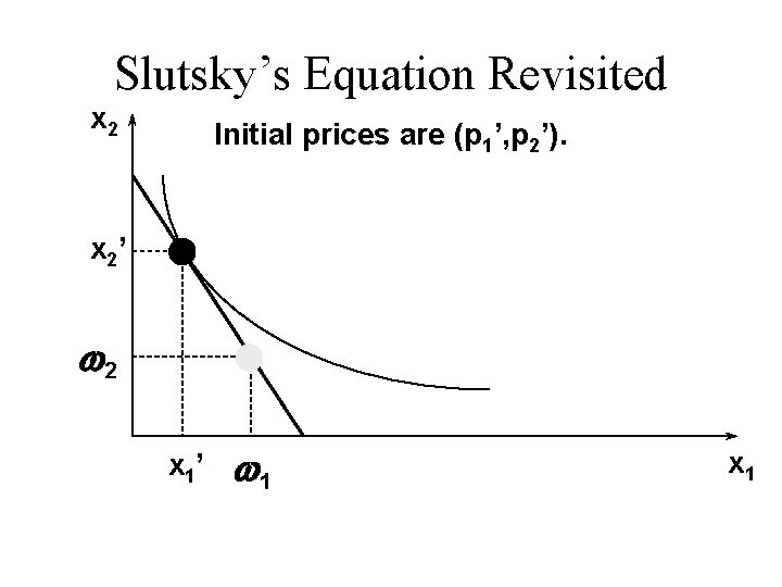 Slutsky’s Equation Revisited x 2 Initial prices are (p 1’, p 2’). x 2’