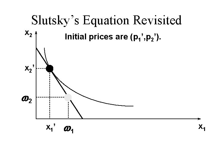 Slutsky’s Equation Revisited x 2 Initial prices are (p 1’, p 2’). x 2’