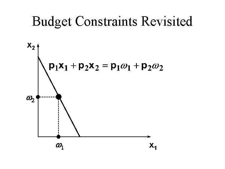 Budget Constraints Revisited x 2 w 1 x 1 
