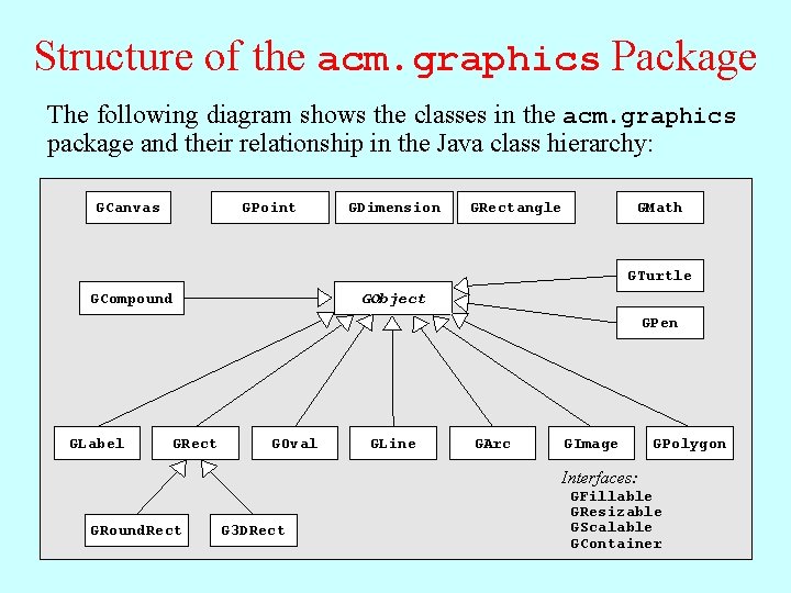 Structure of the acm. graphics Package following GObject diagram class forms shows the root