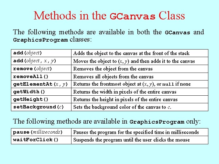 Methods in the GCanvas Class The following methods are available in both the GCanvas