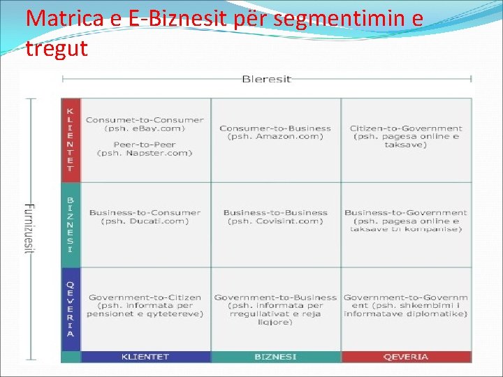 Matrica e E-Biznesit për segmentimin e tregut 