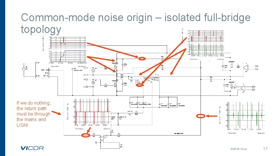 Common-mode noise origin – isolated full-bridge topology If we do nothing, the return path