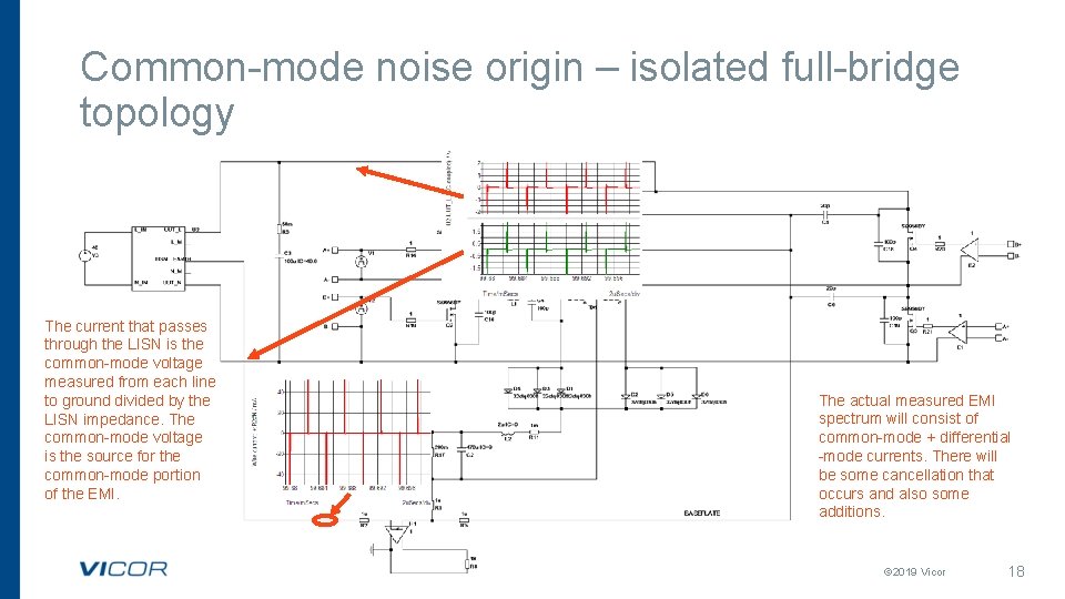 Common-mode noise origin – isolated full-bridge topology The current that passes through the LISN