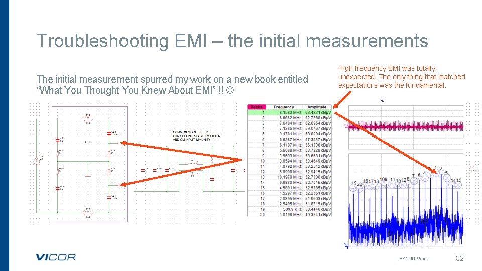 Troubleshooting EMI – the initial measurements The initial measurement spurred my work on a