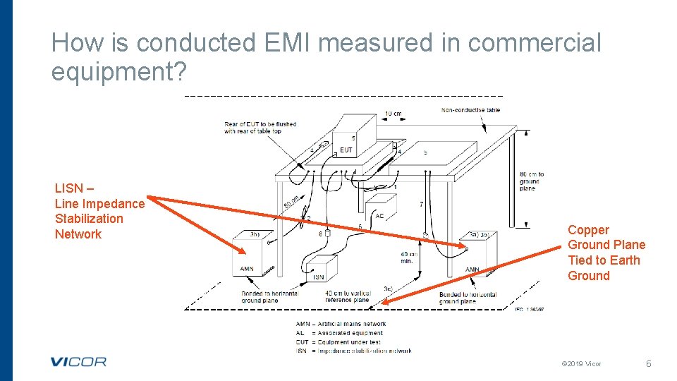 How is conducted EMI measured in commercial equipment? LISN – Line Impedance Stabilization Network