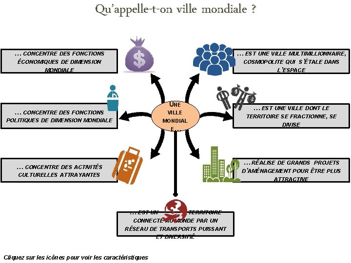 Qu’appelle-t-on ville mondiale ? … CONCENTRE DES FONCTIONS … EST UNE VILLE MULTIMILLIONNAIRE, COSMOPOLITE