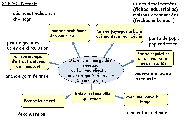 usines désaffectées (fiches industrielles) maisons abandonnées (friches urbaines ) 2) EDC : Détroit désindustrialisation