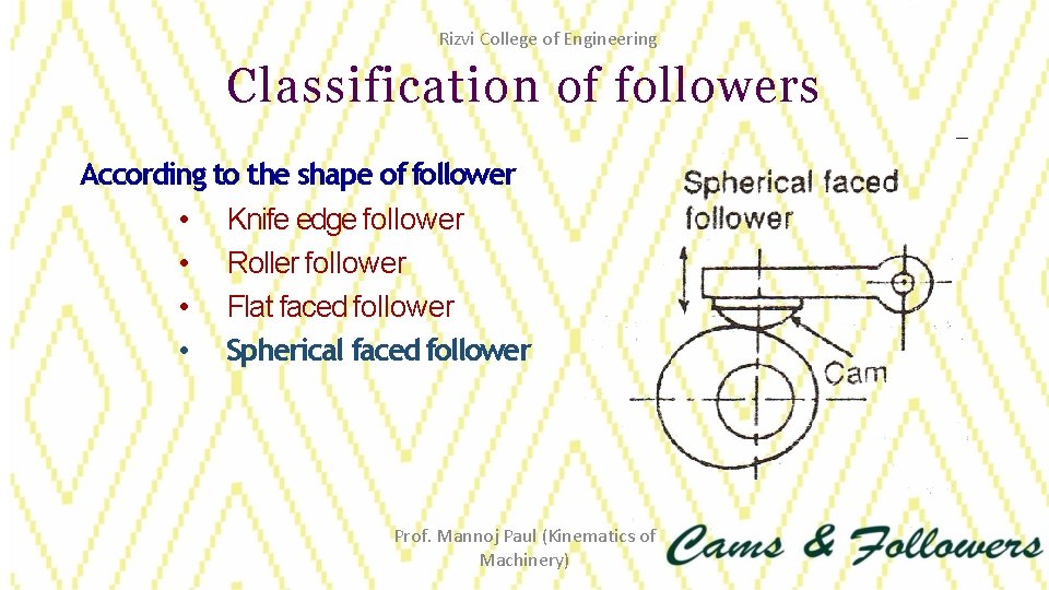 Rizvi College of Engineering Classification of followers According to the shape of follower •