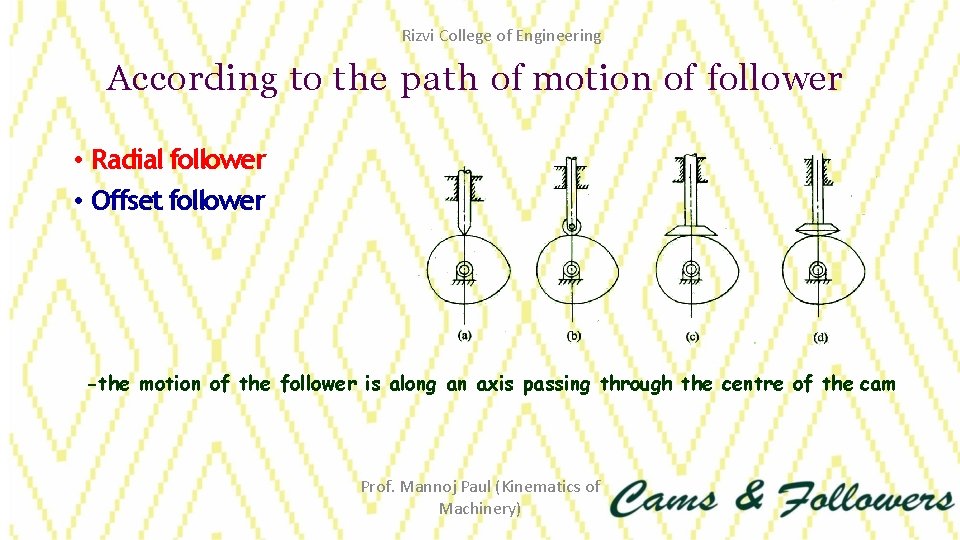 Rizvi College of Engineering According to the path of motion of follower • Radial