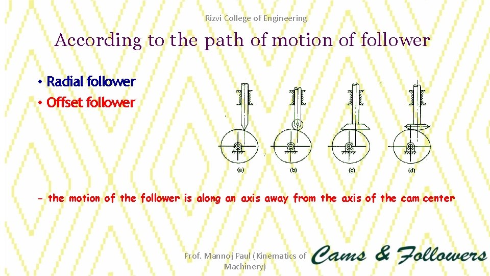 Rizvi College of Engineering According to the path of motion of follower • Radial