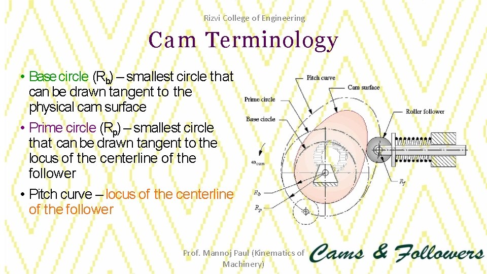Rizvi College of Engineering Cam Terminology • Base circle (Rb) – smallest circle that