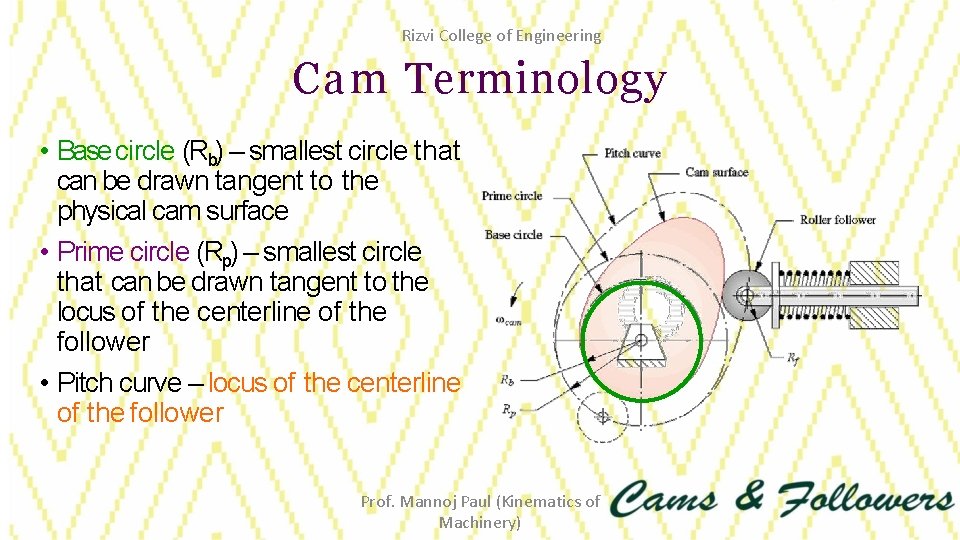 Rizvi College of Engineering Cam Terminology • Base circle (Rb) – smallest circle that