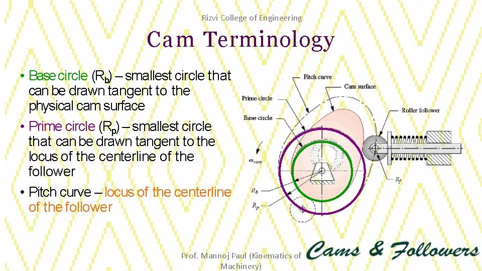 Rizvi College of Engineering Cam Terminology • Base circle (Rb) – smallest circle that