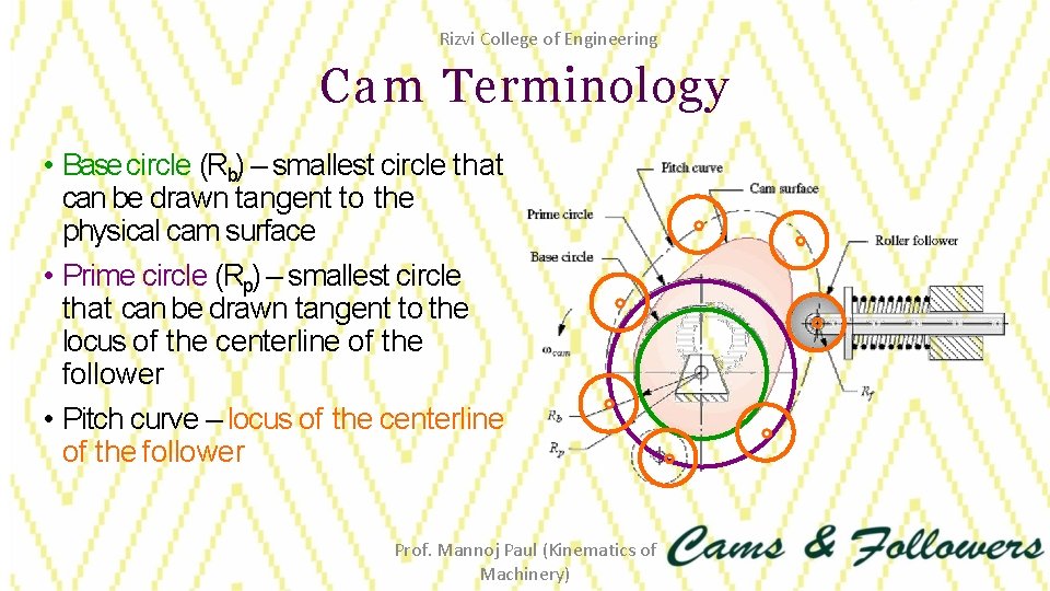 Rizvi College of Engineering Cam Terminology • Base circle (Rb) – smallest circle that