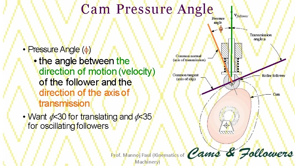 Cam Pressure Angle • Pressure Angle ( ) • the angle between the direction