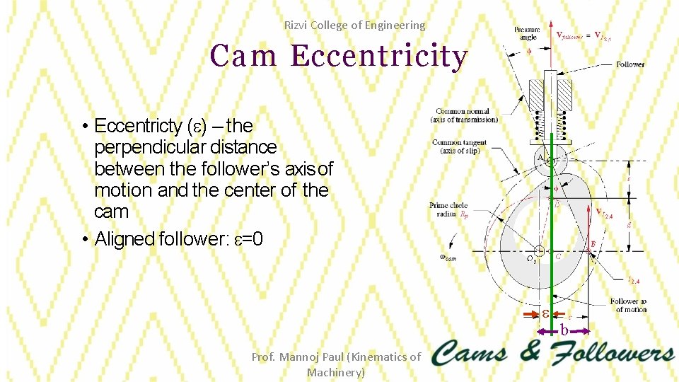 Rizvi College of Engineering Cam Eccentricity • Eccentricty ( ) – the perpendicular distance