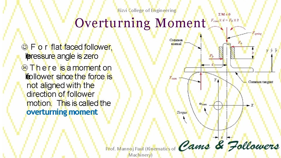 Rizvi College of Engineering Overturning Moment F o r flat faced follower, hep t