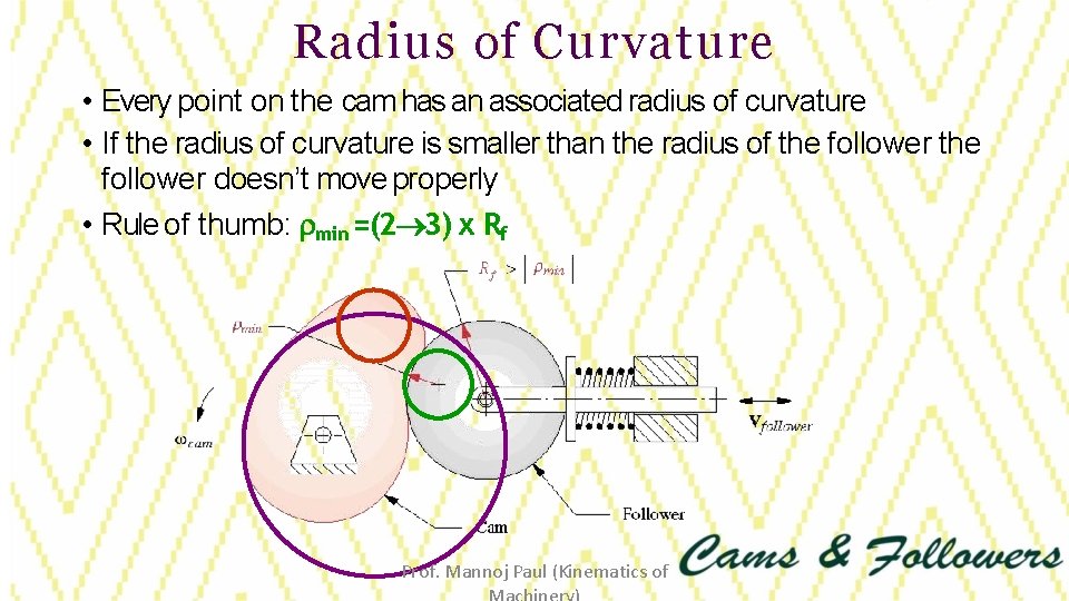 Radius of Curvature • Every point on the cam has an associated radius of