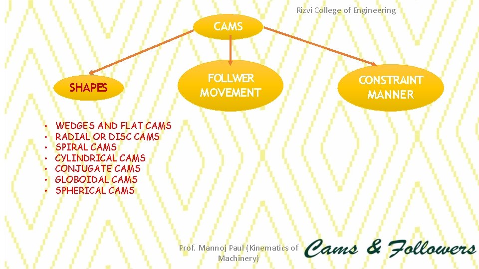Rizvi College of Engineering CAMS SHAPES • • FOLLWER MOVEMENT WEDGES AND FLAT CAMS