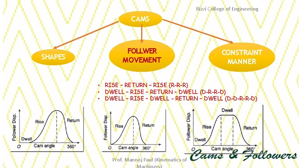 Rizvi College of Engineering CAMS SHAPES FOLLWER MOVEMENT CONSTRAINT MANNER • RISE – RETURN