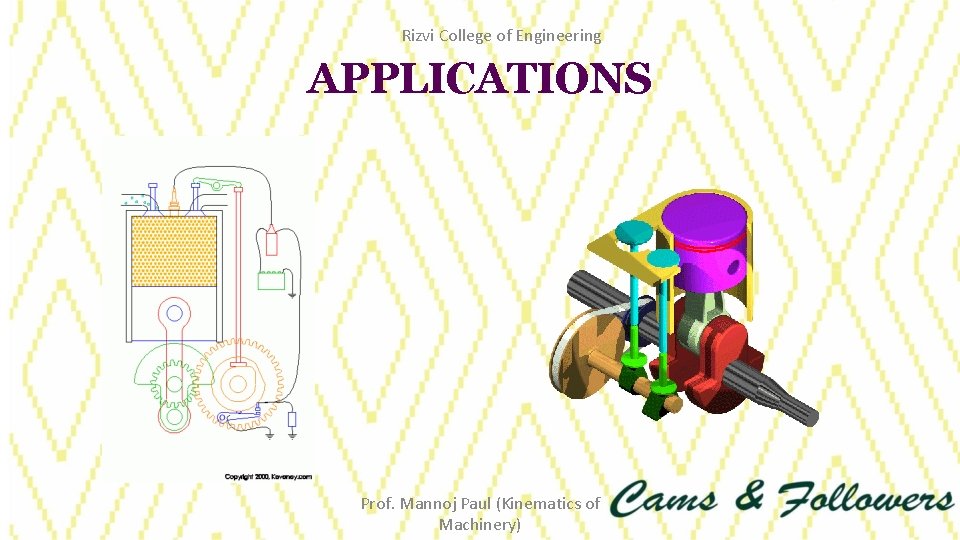 Rizvi College of Engineering APPLICATIONS Prof. Mannoj Paul (Kinematics of Machinery) 