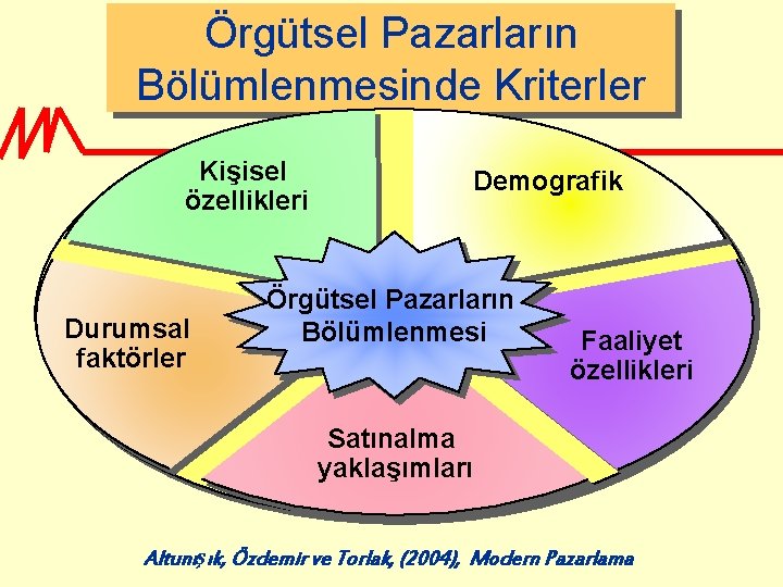 Örgütsel Pazarların Bölümlenmesinde Kriterler Kişisel özellikleri Durumsal faktörler Demografik Örgütsel Pazarların Bölümlenmesi Faaliyet özellikleri