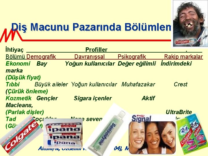  Diş Macunu Pazarında Bölümleme İhtiyaç Profiller . Bölümü Demografik Davranışsal Psikografik Rakip markalar