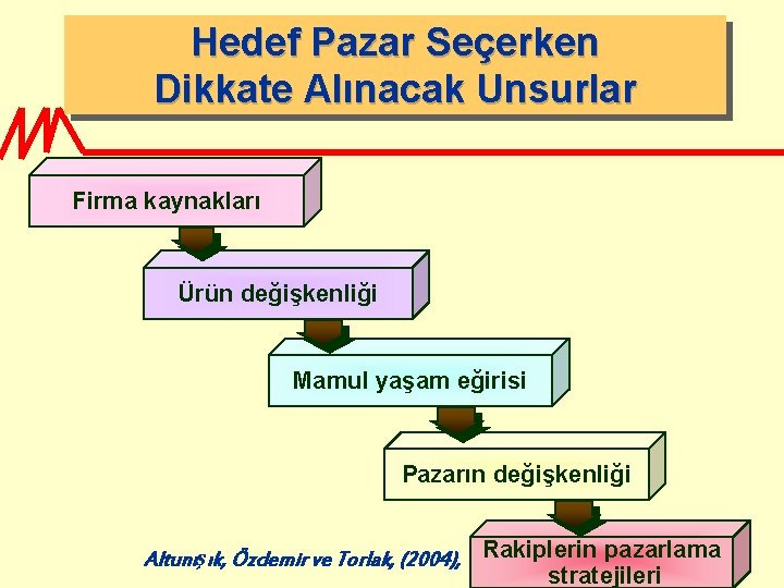 Hedef Pazar Seçerken Dikkate Alınacak Unsurlar Firma kaynakları Ürün değişkenliği Mamul yaşam eğirisi Pazarın