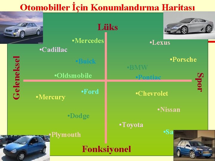 Otomobiller İçin Konumlandırma Haritası Lüks • Mercedes • Lexus • Buick • Oldsmobile •