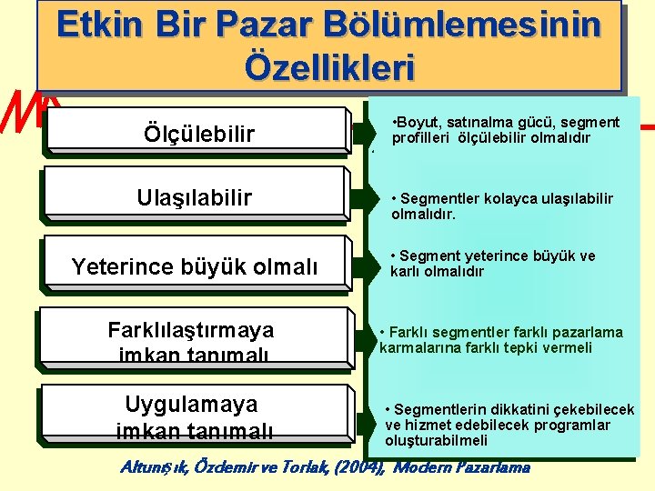 Etkin Bir Pazar Bölümlemesinin Özellikleri Ölçülebilir Ulaşılabilir Yeterince büyük olmalı Farklılaştırmaya imkan tanımalı Uygulamaya