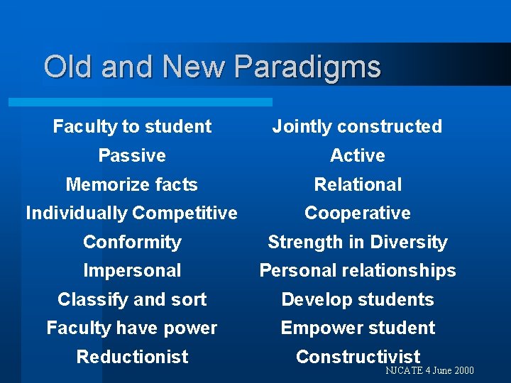 Old and New Paradigms Faculty to student Jointly constructed Passive Active Memorize facts Relational
