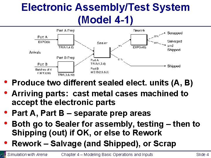 Electronic Assembly/Test System (Model 4 -1) • • • Produce two different sealed elect.