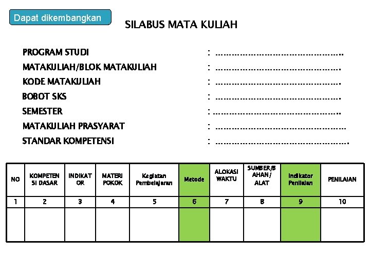 Dapat dikembangkan SILABUS MATA KULIAH PROGRAM STUDI : ……………………. . MATAKULIAH/BLOK MATAKULIAH : …………………….