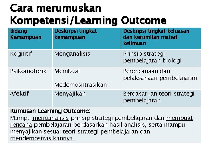 Cara merumuskan Kompetensi/Learning Outcome Bidang Kemampuan Deskripsi tingkat keluasan dan kerumitan materi keilmuan Kognitif