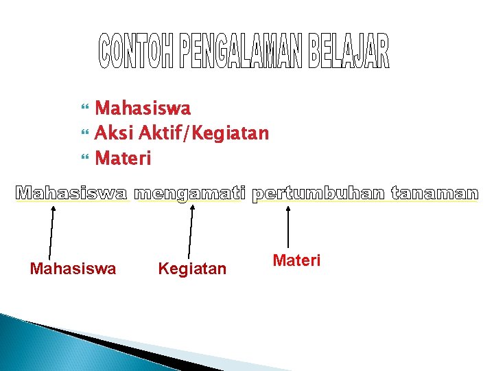  Mahasiswa Aksi Aktif/Kegiatan Materi Mahasiswa Kegiatan Materi 