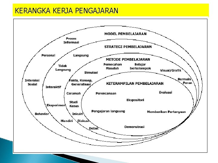 KERANGKA KERJA PENGAJARAN 