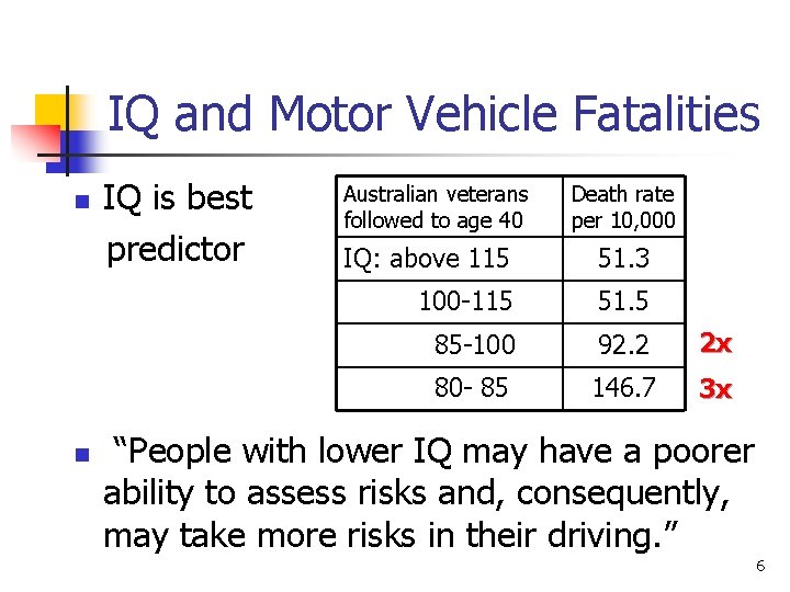 IQ and Motor Vehicle Fatalities n n IQ is best predictor Australian veterans followed