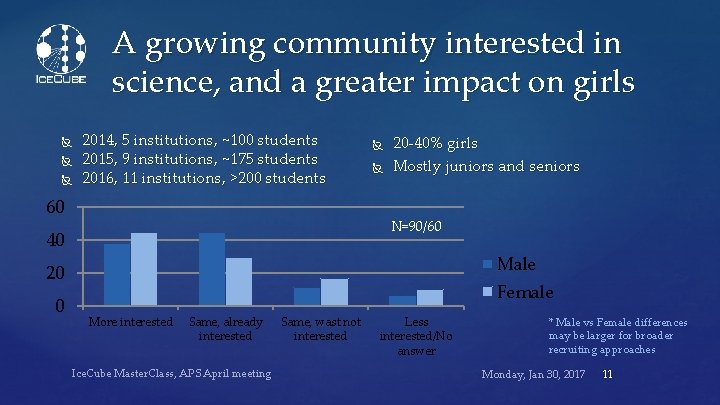 A growing community interested in science, and a greater impact on girls 2014, 5