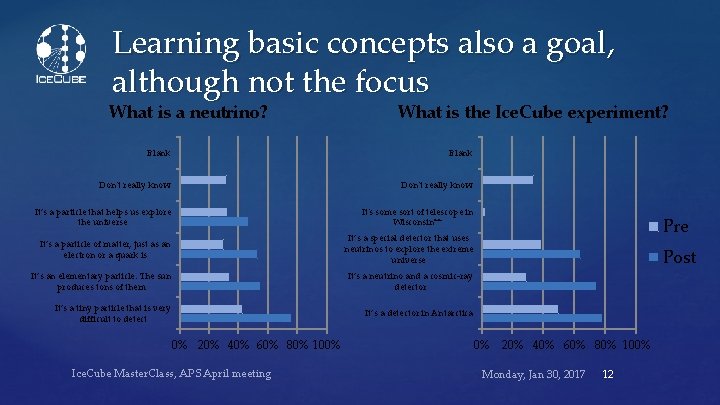 Learning basic concepts also a goal, although not the focus What is a neutrino?