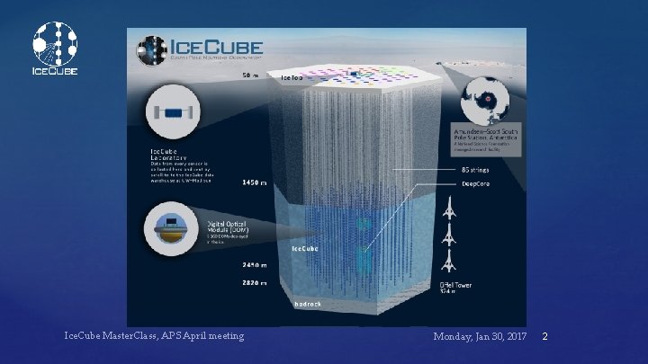 Ice. Cube Master. Class, APS April meeting Monday, Jan 30, 2017 2 