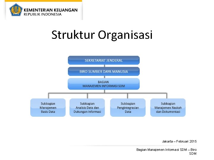 Struktur Organisasi 3 Jakarta – Februari 2015 Bagian Manajemen Informasi SDM – Biro SDM