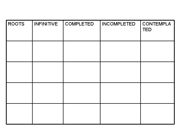 ROOTS INFINITIVE COMPLETED INCOMPLETED CONTEMPLA TED 