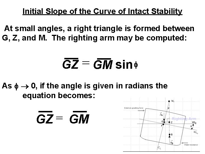 Initial Slope of the Curve of Intact Stability At small angles, a right triangle