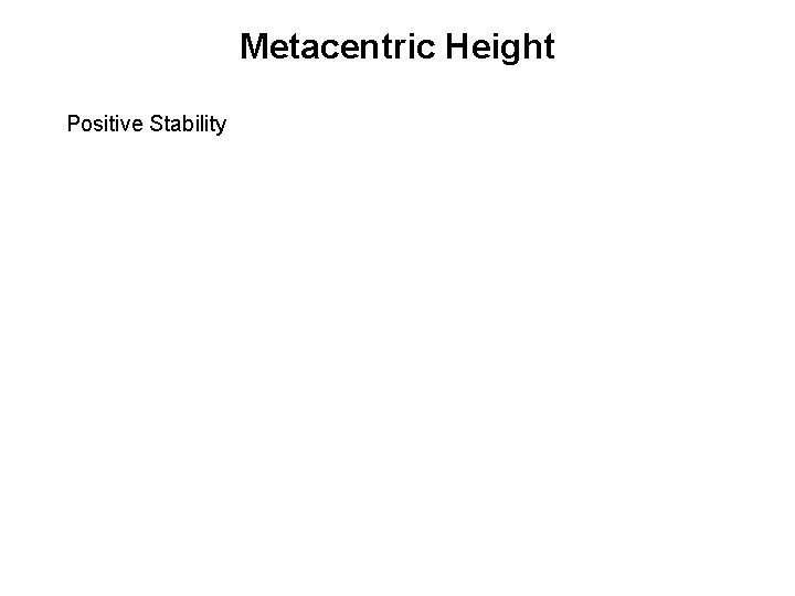 Metacentric Height Positive Stability 