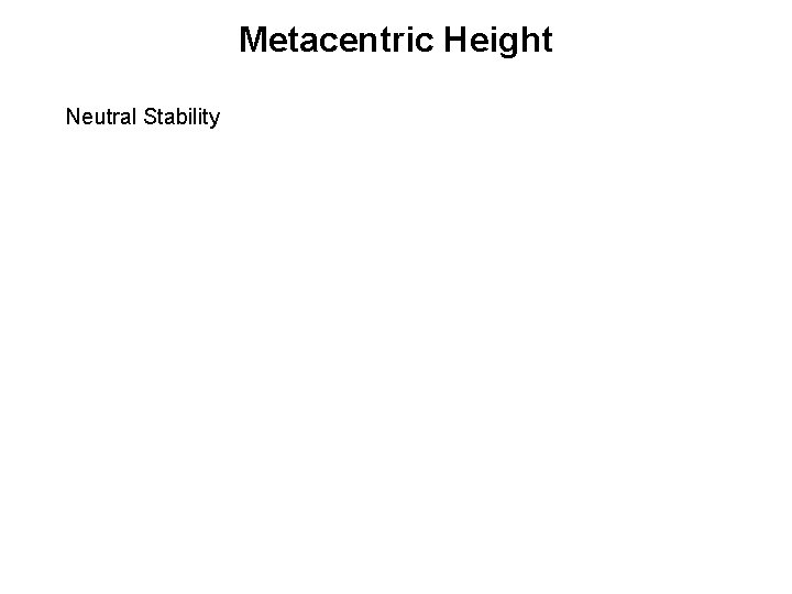 Metacentric Height Neutral Stability 