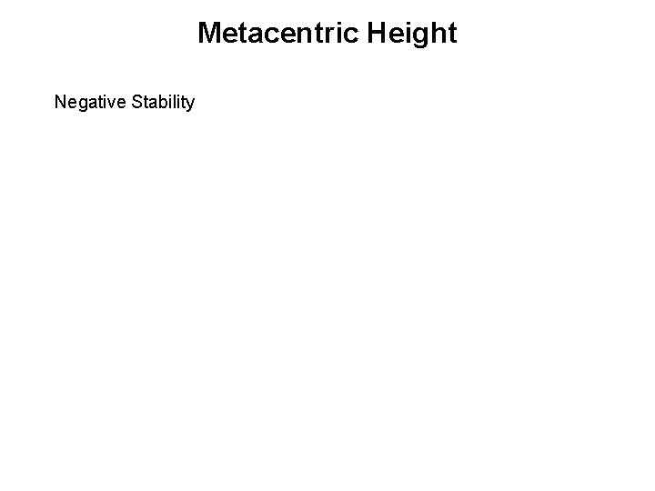 Metacentric Height Negative Stability 