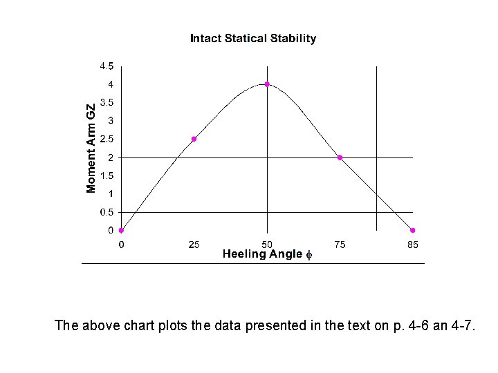 The above chart plots the data presented in the text on p. 4 -6